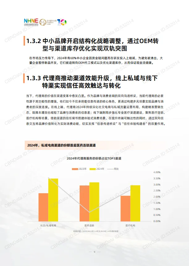 图片[9]-2024-2025年健康营养行业品牌渠道发展洞察报告-中国国际健康营养博览会.pdf-一起筹课网