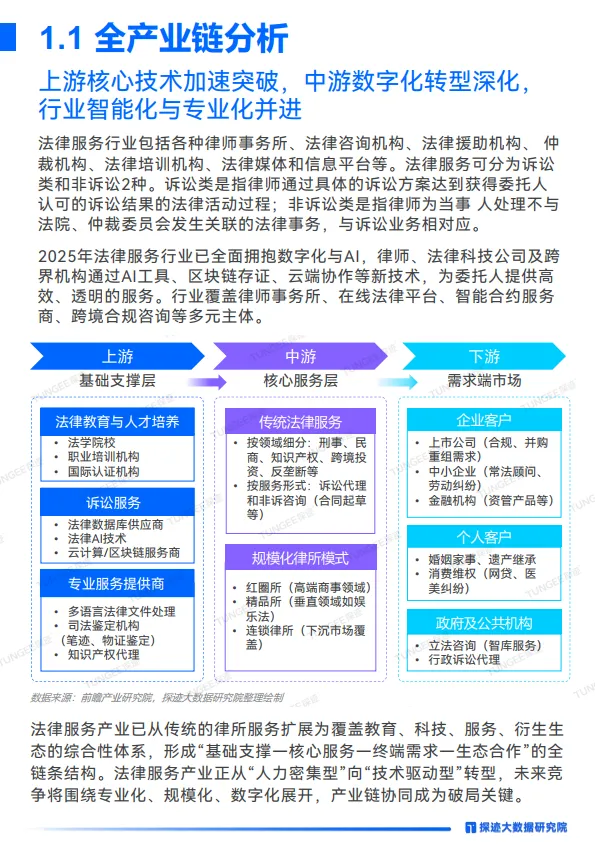 图片[6]-2025年法律服务行业发展趋势报告-探迹科技.pdf-一起筹课网