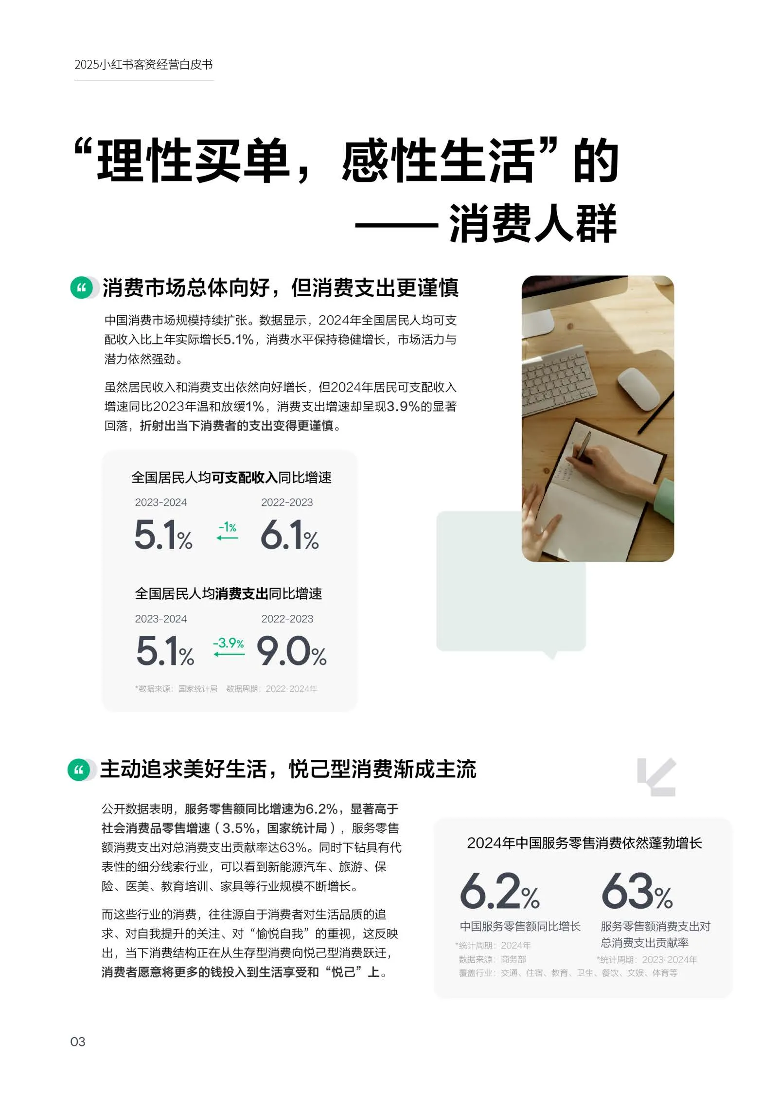 图片[5]-2025年小红书客资经营白皮书-小红书&益普索.pdf-一起筹课网