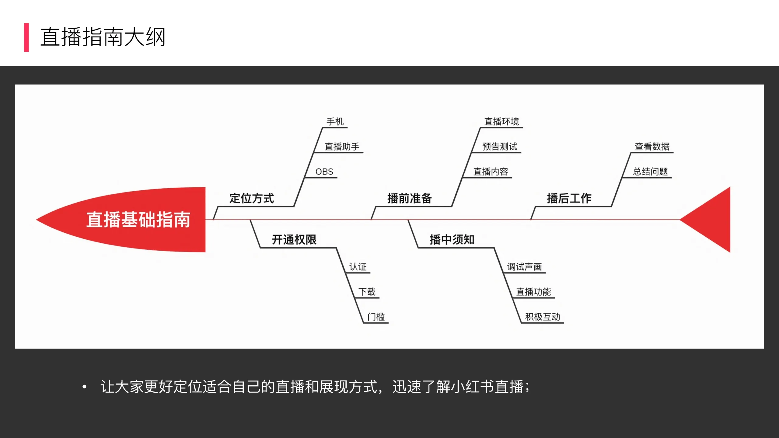 图片[4]-小红书直播基础指南.pdf-一起筹课网