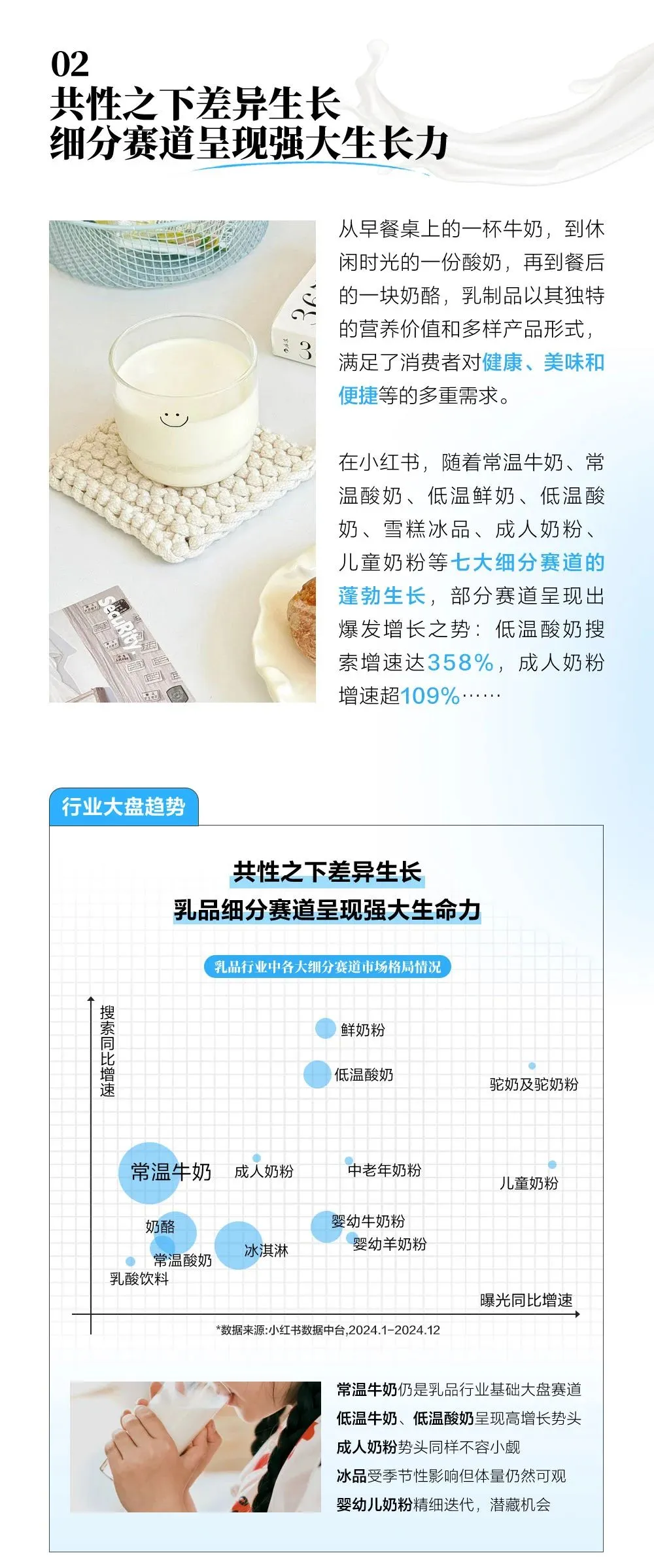图片[4]-小红书2025乳制品行业「四大趋势八大人群」.pdf-一起筹课网