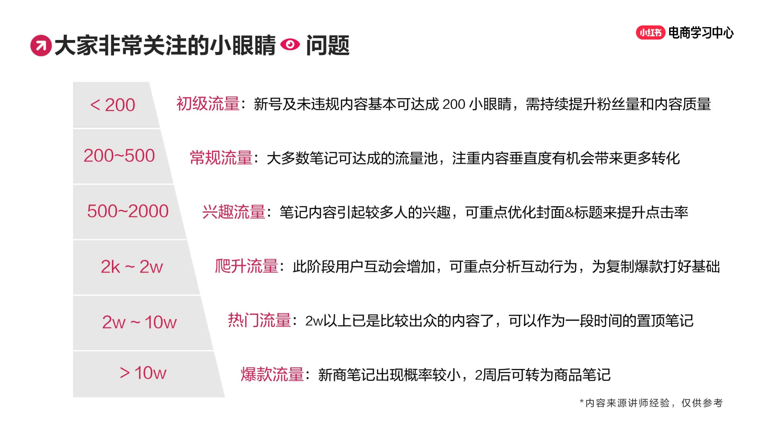 图片[6]-玩转笔直联动，解锁小红书流量密码.pdf-一起筹课网