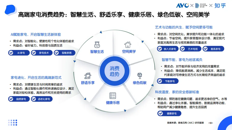 图片[10]-2025中国家电消费者利益洞察白皮书-奥维运网&京东&知乎.pdf-一起筹课网