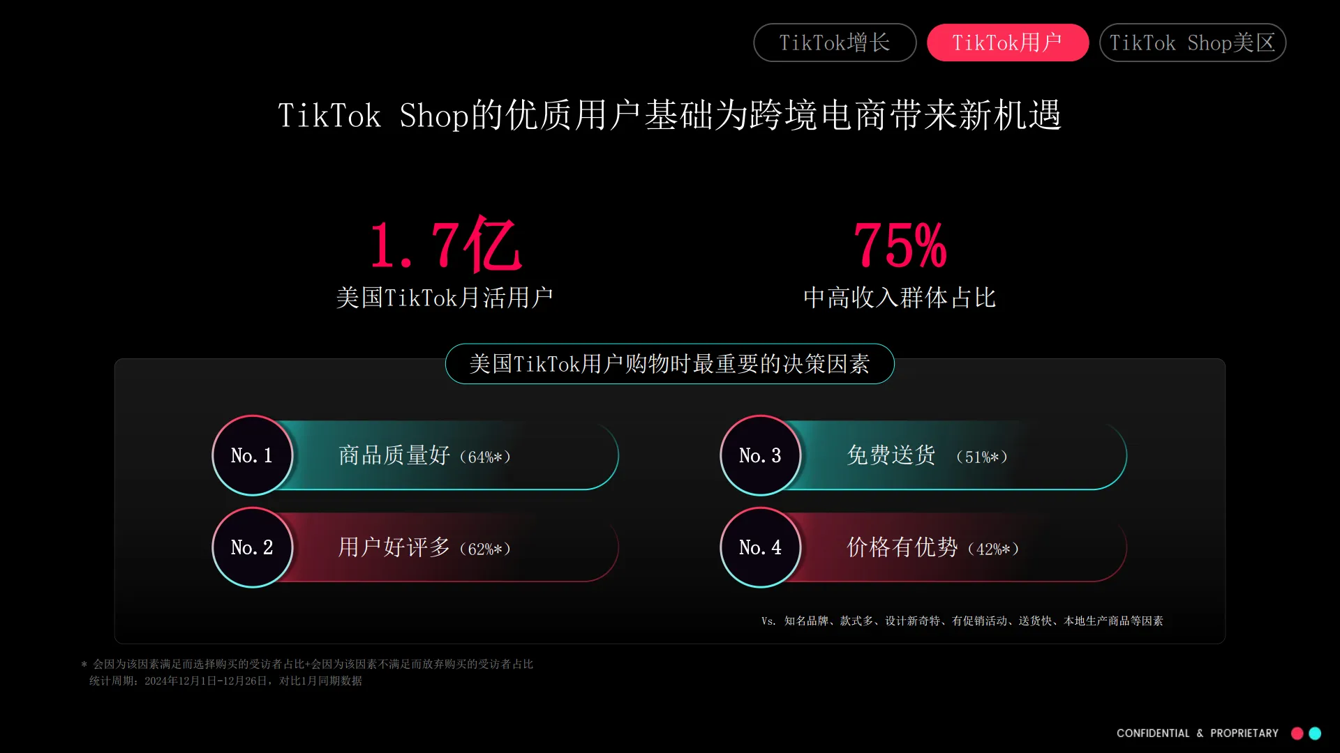 图片[5]-美区跨境自运营模式(POP）招商通案-TikTok Shop.pdf-一起筹课网