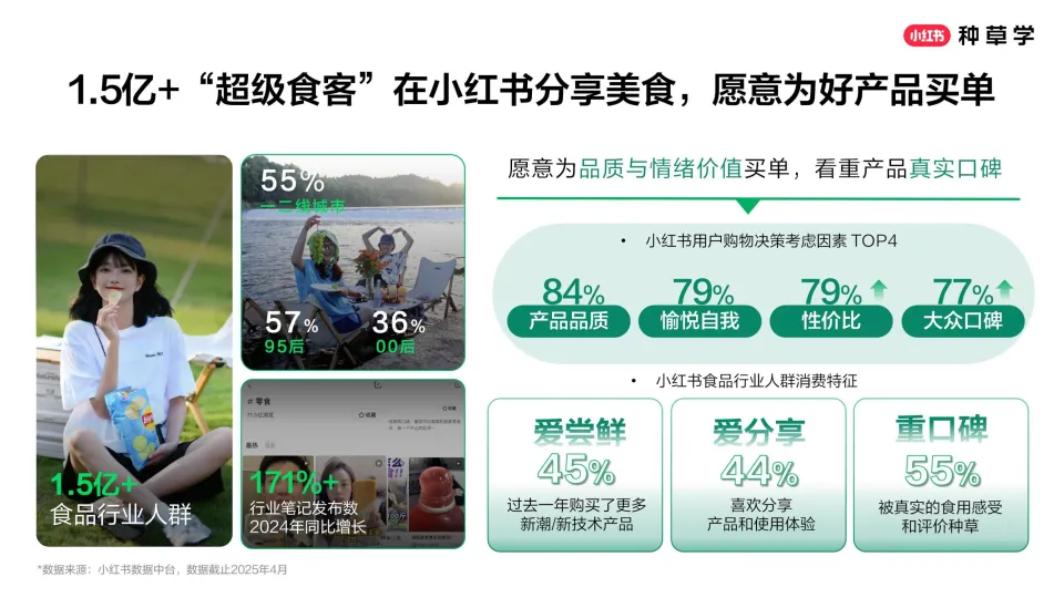 图片[4]-小红书食品618种草公开课-把握种草好食机创造全域好生意.pdf-一起筹课网