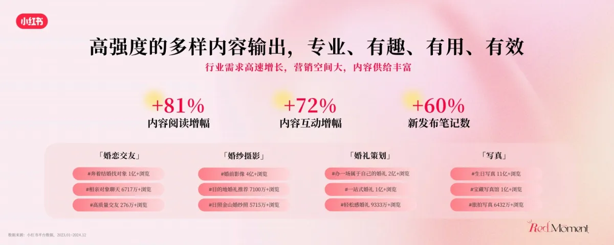 图片[5]-2025年小红书商业影像婚美行业峰会-小红书.pdf-一起筹课网