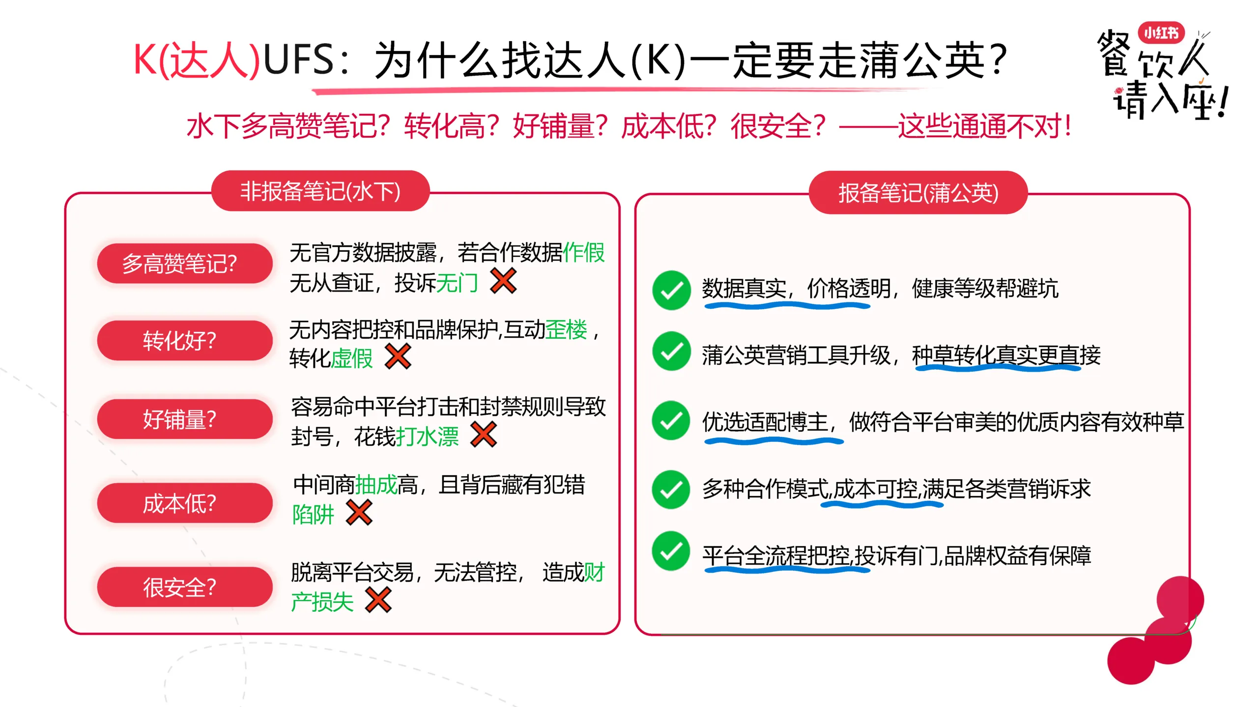 图片[9]-2025年小红书餐饮行业实操打法分解.pdf-一起筹课网