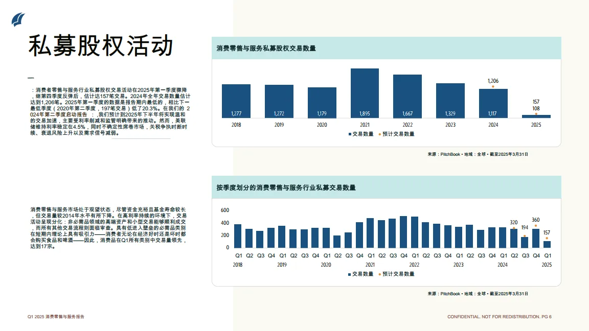 消费者零售与服务报告.pdf