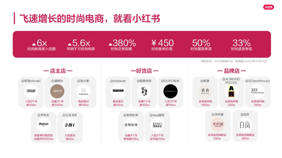 图片[6]-电商时尚商家playbook+321经营一本通-小红书.pdf-一起筹课网