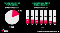 图片[7]-2025年突破末次触达归因白皮书-Tiktok.pdf-一起筹课网