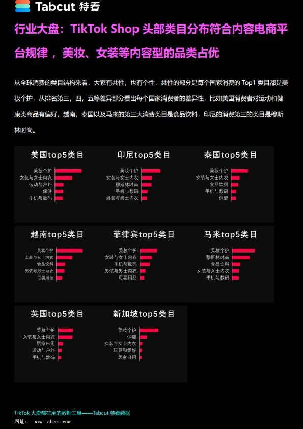 图片[7]-TikTok Shop 2024年度数据报告-特看出品.pdf-一起筹课网