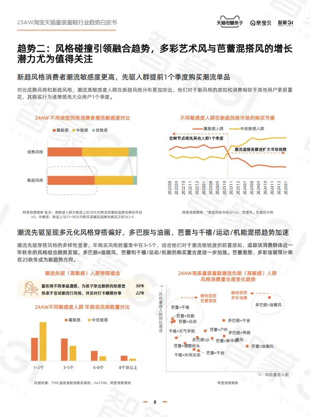 淘宝天猫2025年秋冬童装童鞋行业趋势白皮书-智篆商业智库.pdf