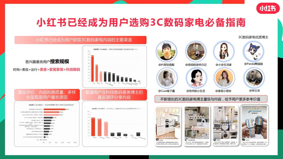 图片[2]-3C品牌如何玩转小红书营销.pdf-一起筹课网