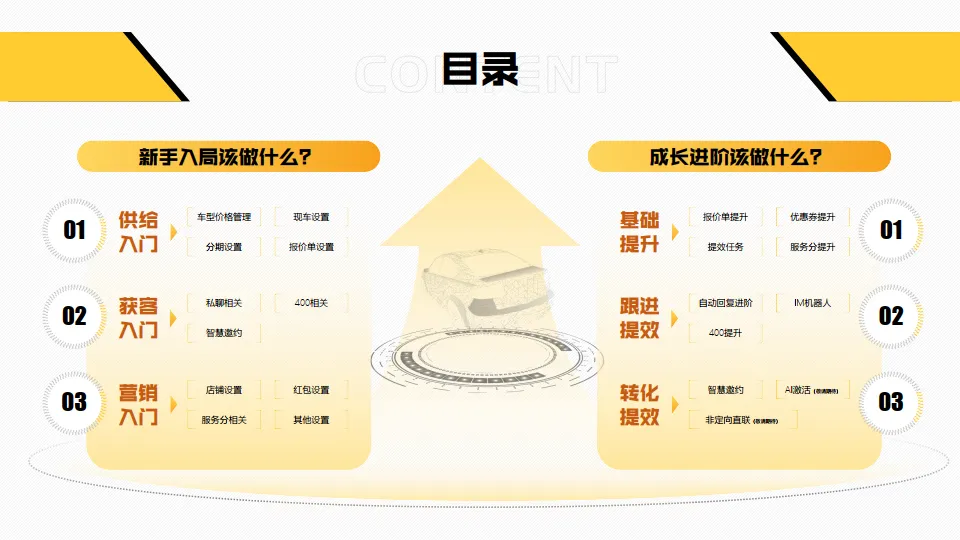 图片[2]-2025商家经营手册-懂车帝.pdf-一起筹课网