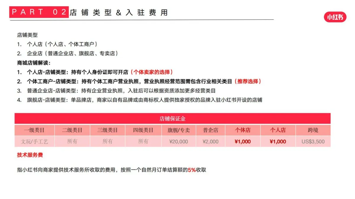 图片[8]-2025小红书手工行业商家运营指南.pdf-一起筹课网
