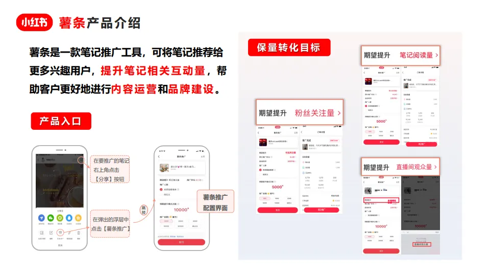 图片[7]-小红书广告资源介绍+广告投放指南+广告优化方法.pdf-一起筹课网
