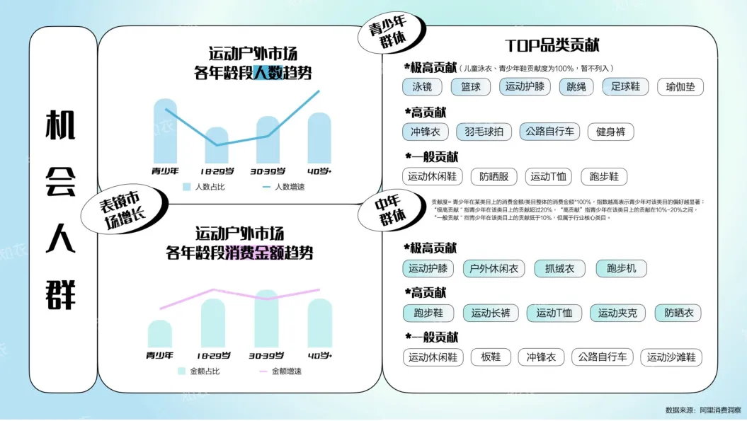 淘宝天猫2025春夏运动户外行业白皮书-知衣科技.pdf
