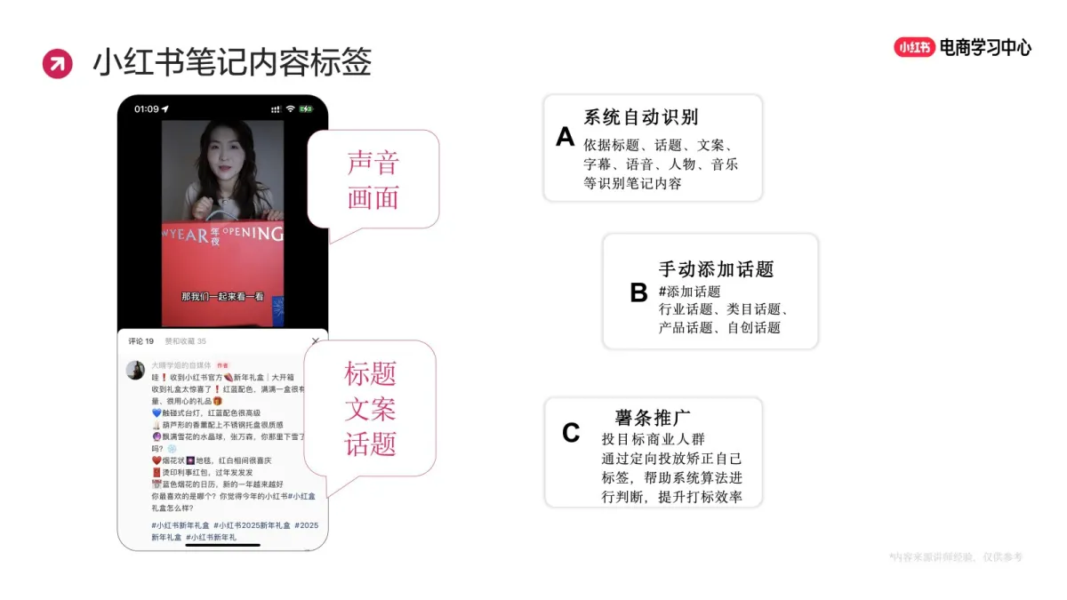 图片[9]-2025小红书商家爆款笔记创作策略.pdf-一起筹课网
