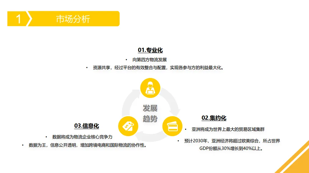 图片[7]-智慧跨境电商方案（27页 PPT）.pptx-一起筹课网