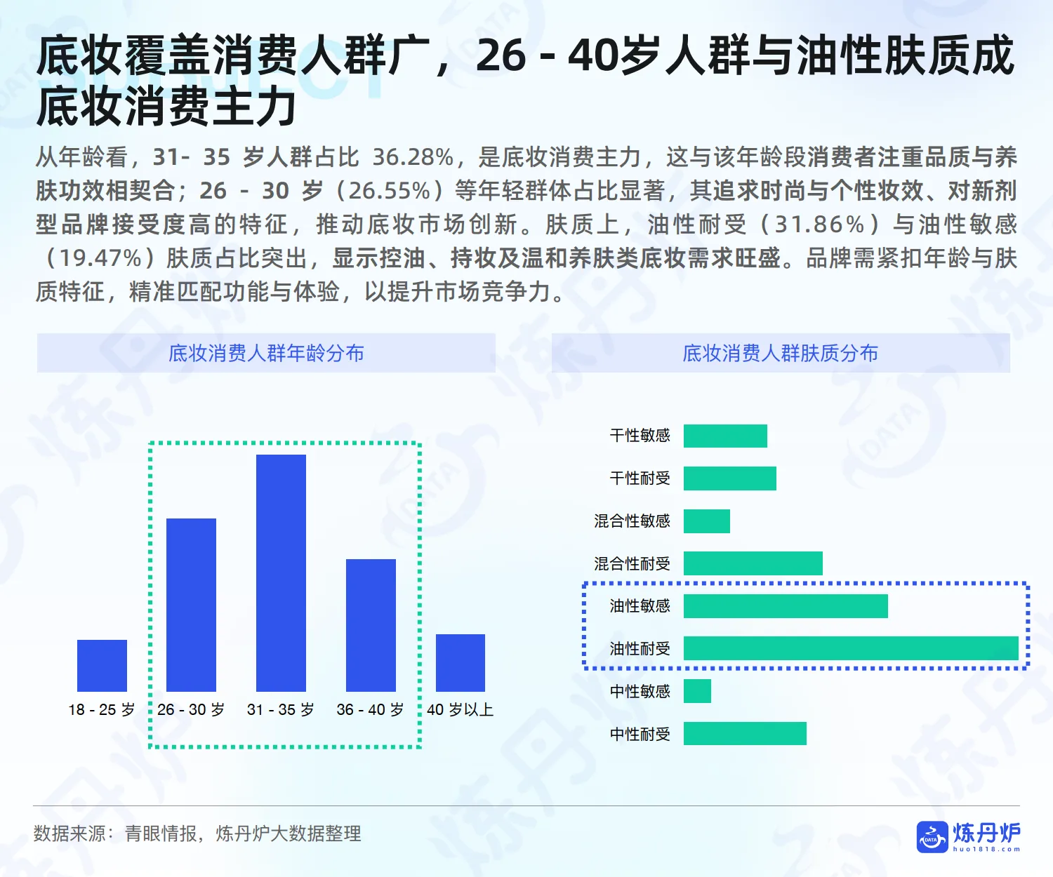 图片[8]-2025年底妆行业市场洞察与热门趋势解析报告-炼丹炉.pdf-一起筹课网