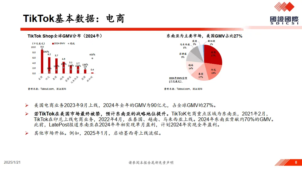 图片[8]-“TikTok事件”深度解读及投资机会分析-国证国际证券.pdf-一起筹课网