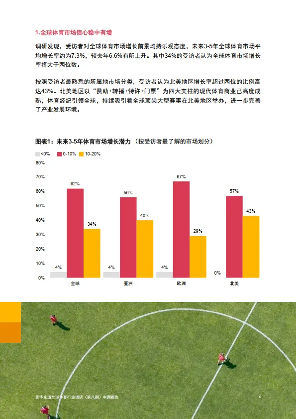 图片[7]-2024年中国体育行业调研报告.pdf-一起筹课网