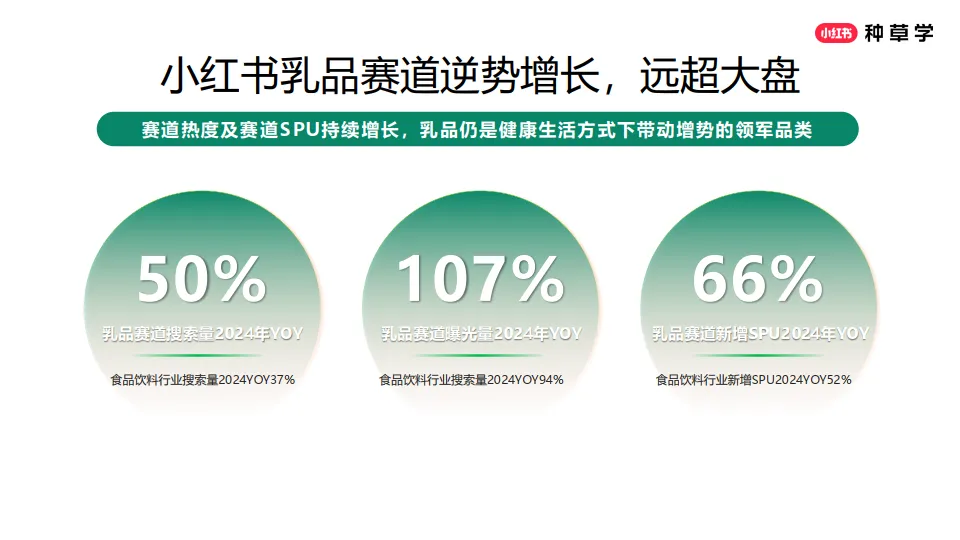 图片[4]-2025小红书618乳制品行业打法分享.pdf-一起筹课网