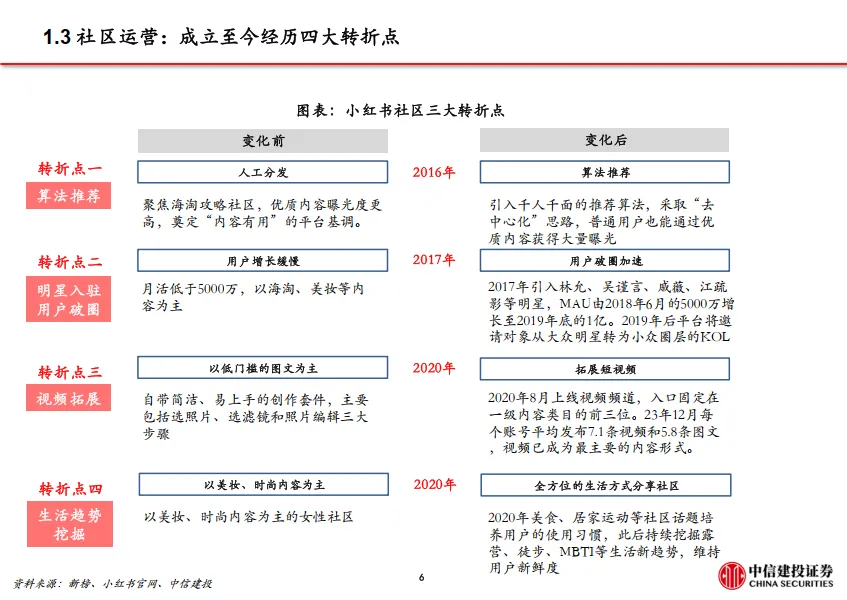 图片[7]-文化传媒-传媒互联网行业小红书：高活跃度的生活分享社区，广告与电商业务加速推进-中信建投.pdf-一起筹课网