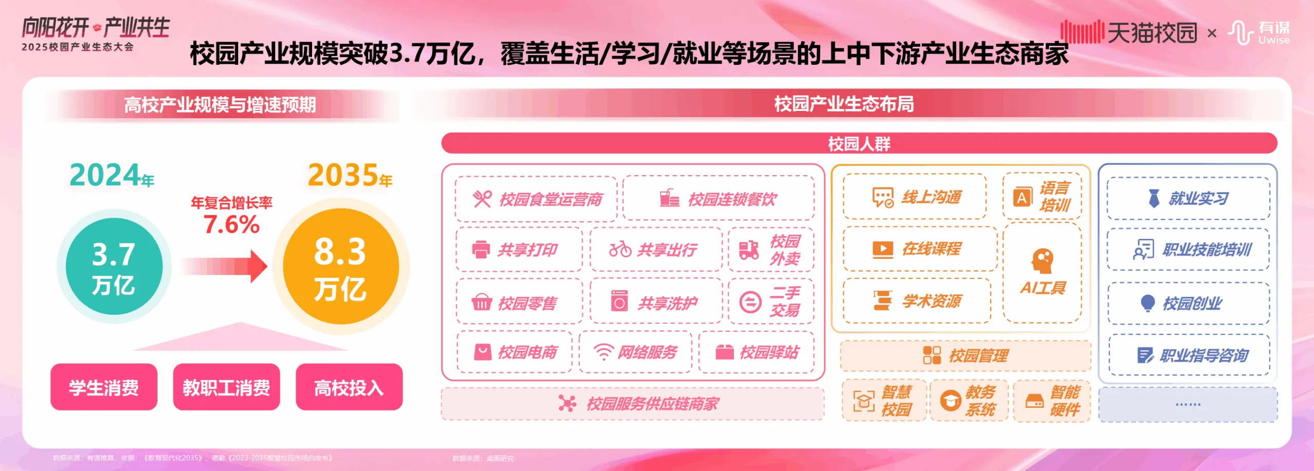 天猫：2025年校园产业生态白皮书.pdf