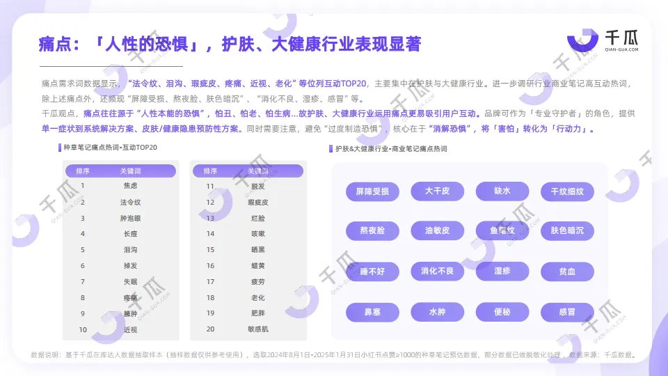 图片[9]-2025年种草爆点透视内容营销洞察报告（小红书平台）-千瓜数据.pdf-一起筹课网