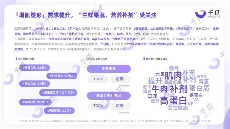 图片[6]-2025年「女性营销-她力量」研究数据报告（小红书平台）-千瓜数据.pdf-一起筹课网