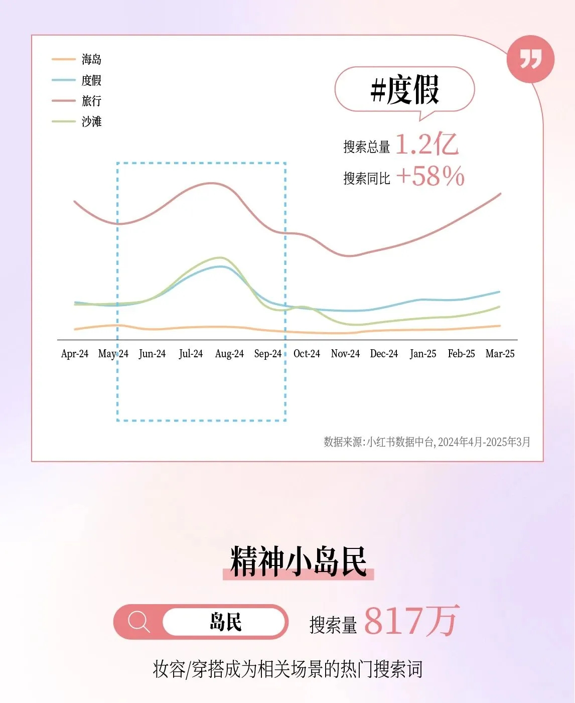 图片[8]-2025小红书夏日美妆&香水&洗护&女护纸品趋势图鉴.pdf-一起筹课网