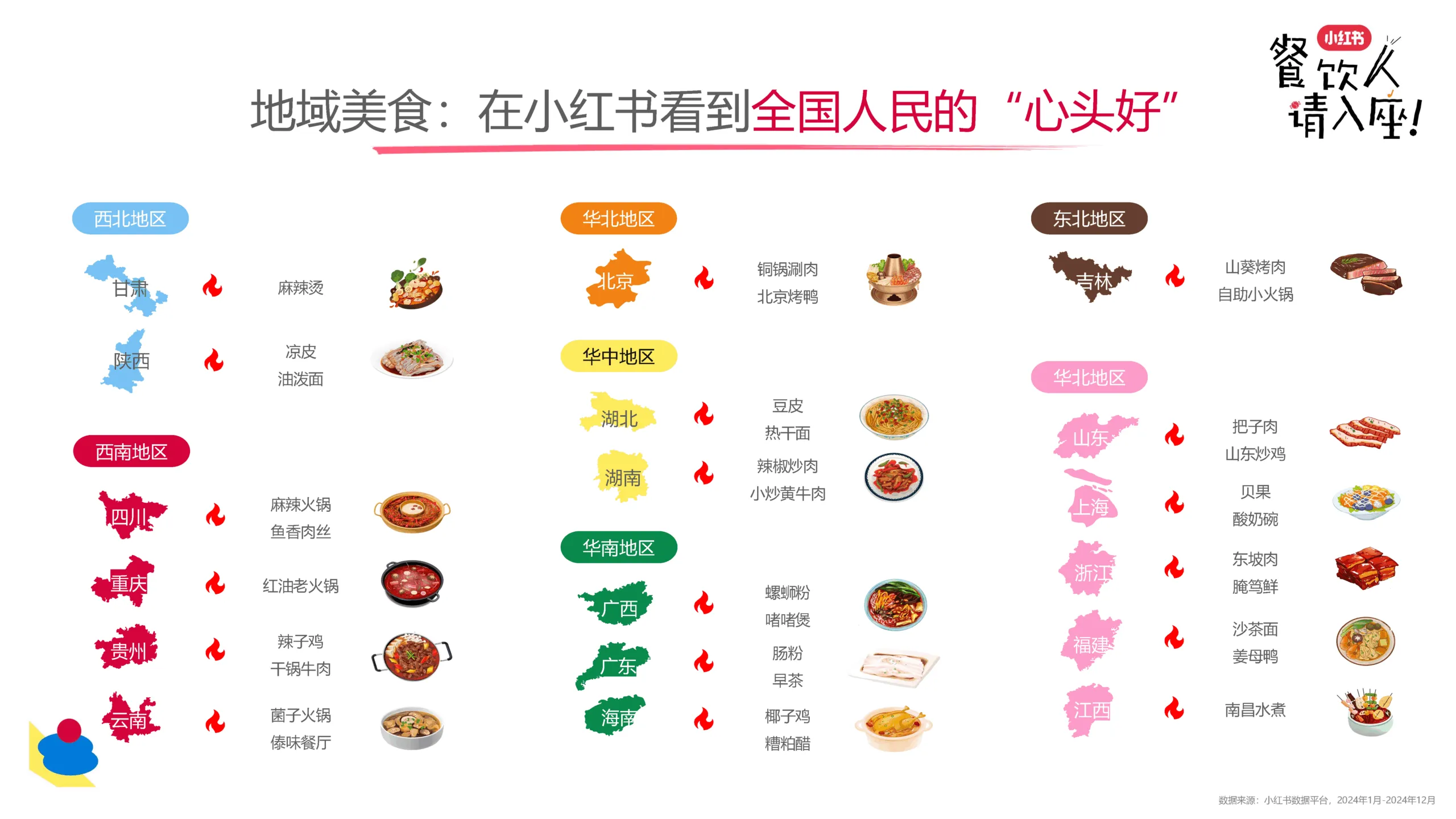 图片[7]-2025年小红书餐饮行业新趋势.pdf-一起筹课网
