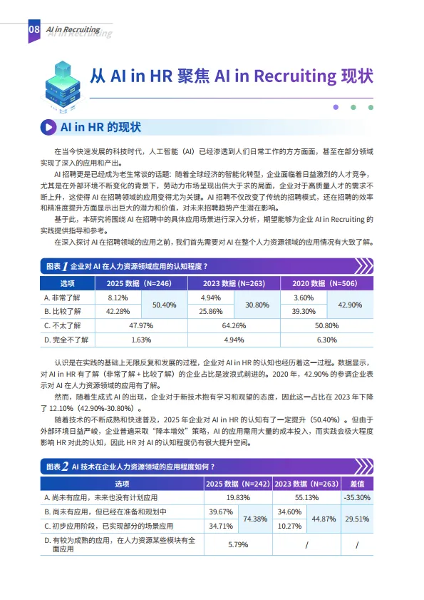 图片[8]-2025年AI in Recruiting-解锁智能招聘实践指南-智享会.pdf-一起筹课网