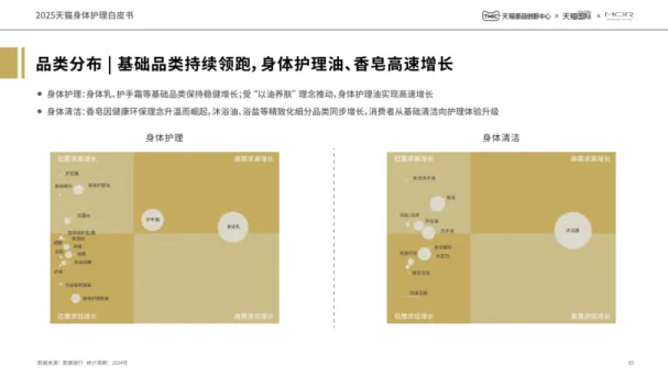 2025年天猫身体护理白皮书-TMICMOR.pdf