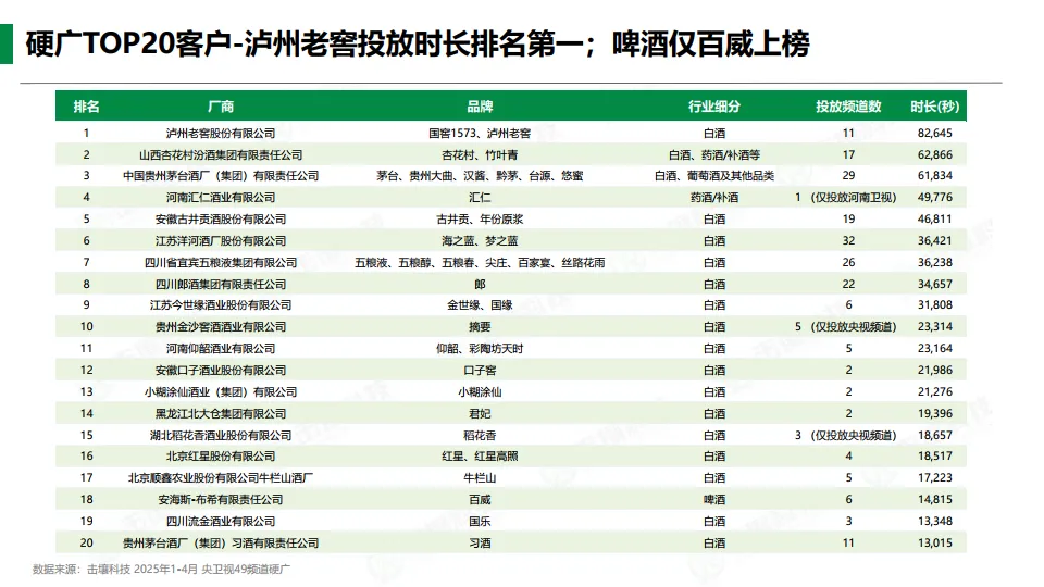 图片[6]-2025年1-4月酒类行业趋势快报.pdf-一起筹课网