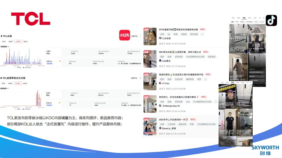 图片[6]-家电品牌冰箱新品内容投放规划【大家电】【小红书种草】【抖音种草】.pdf-一起筹课网