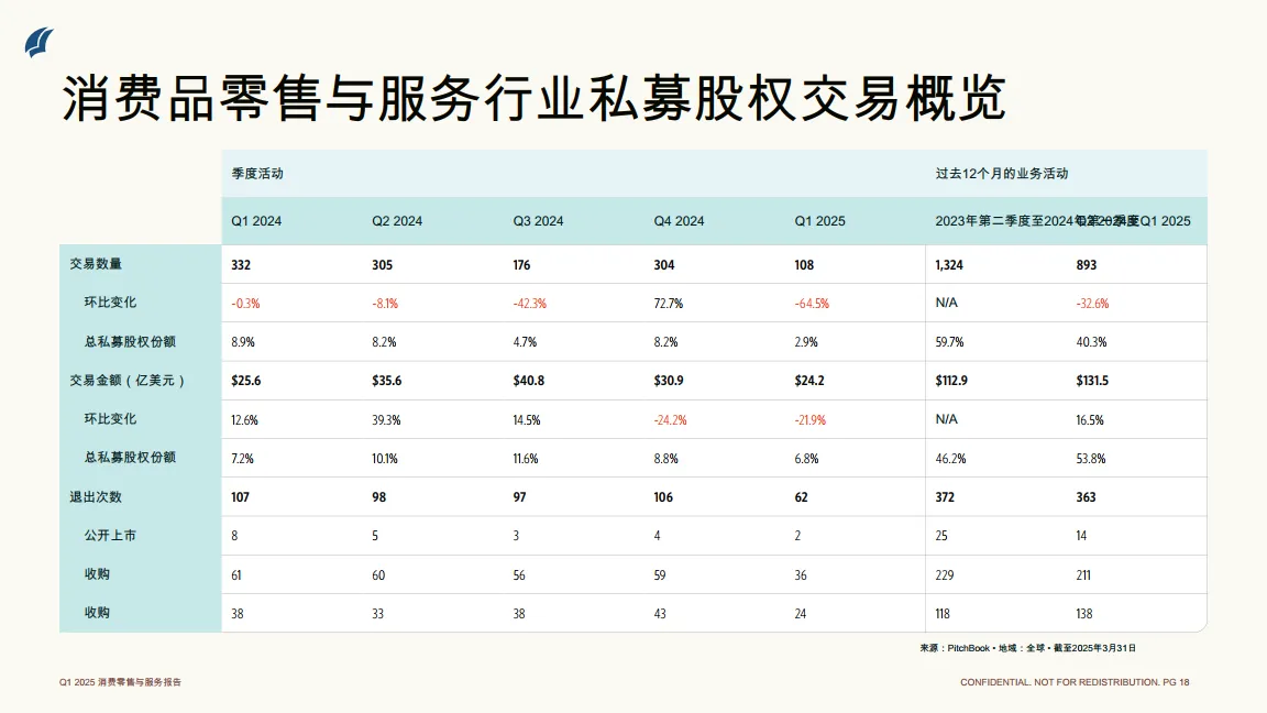 消费者零售与服务报告.pdf