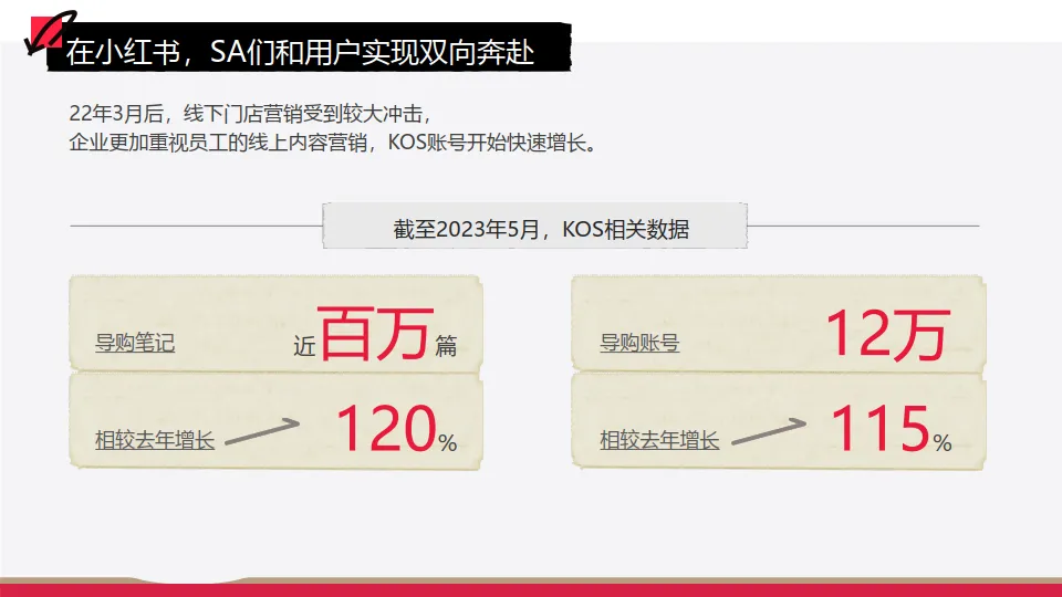 图片[6]-小红书企业员工营销KOS产品通案.pdf-一起筹课网