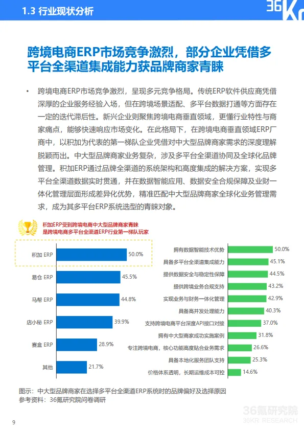 图片[10]-2025年中国跨境电商中大型品牌商家ERP需求洞察报告-36Kr.pdf-一起筹课网