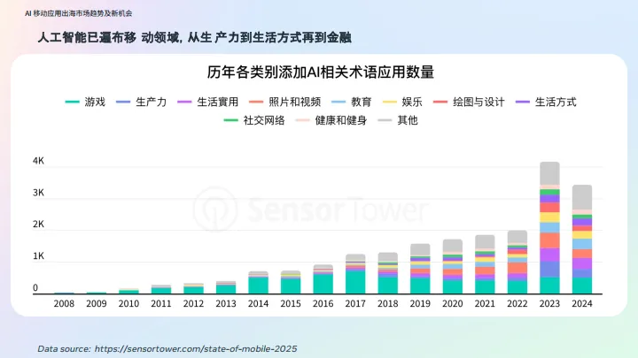 图片[9]-2025年Meta Al移动应用出海增长白皮书-Meta.pdf-一起筹课网