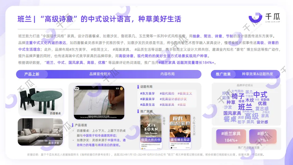 图片[10]-2024年中式营销洞察报告品牌案例研究-小红书平台-千瓜数据.pdf-一起筹课网