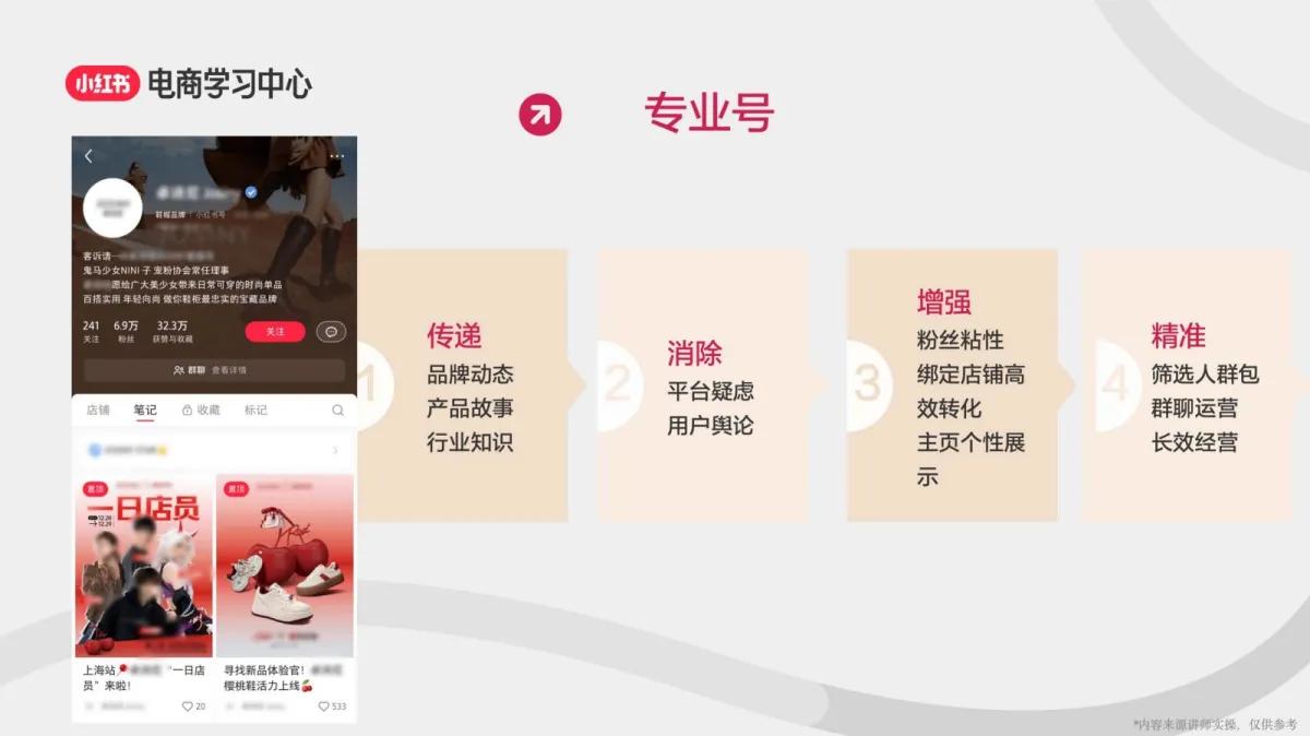 图片[6]-打造高质量小红书账号3部曲-定位、选品、起号.pdf-一起筹课网