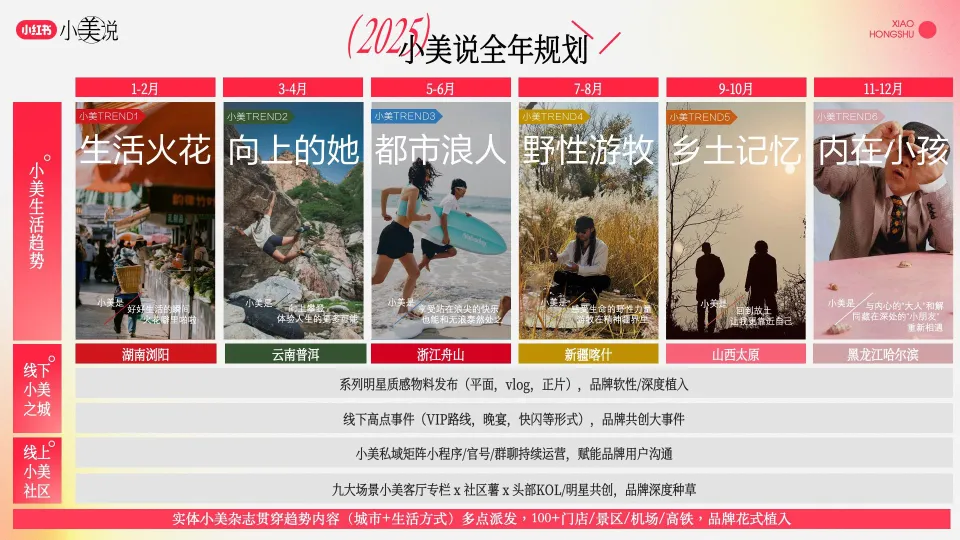 图片[8]-小红书长线化运营IP《小美说》2025全年规划招商方案.pdf-一起筹课网