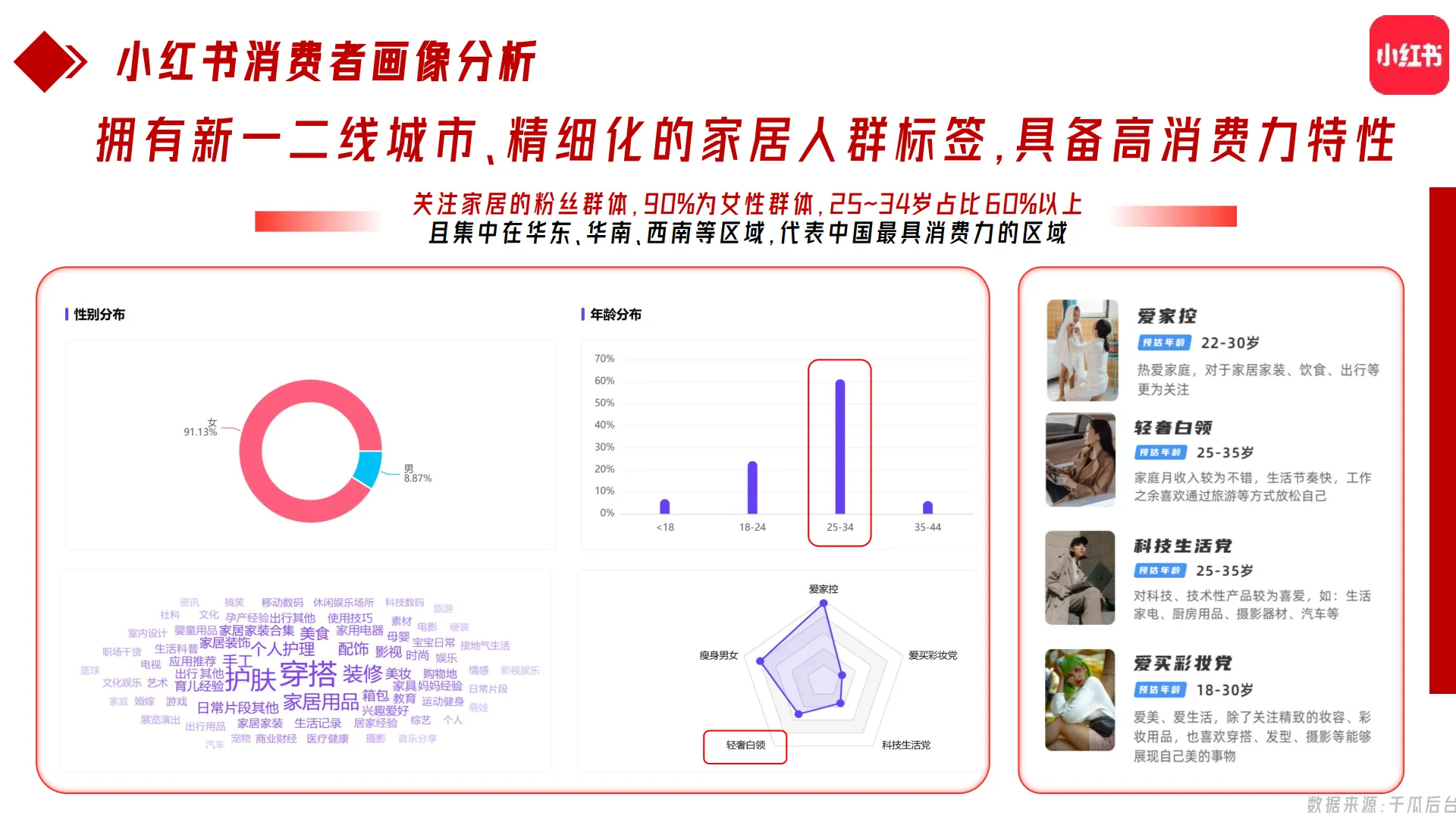 图片[6]-简一大理石瓷砖小红书2025年运营方案-小红书.pdf-一起筹课网