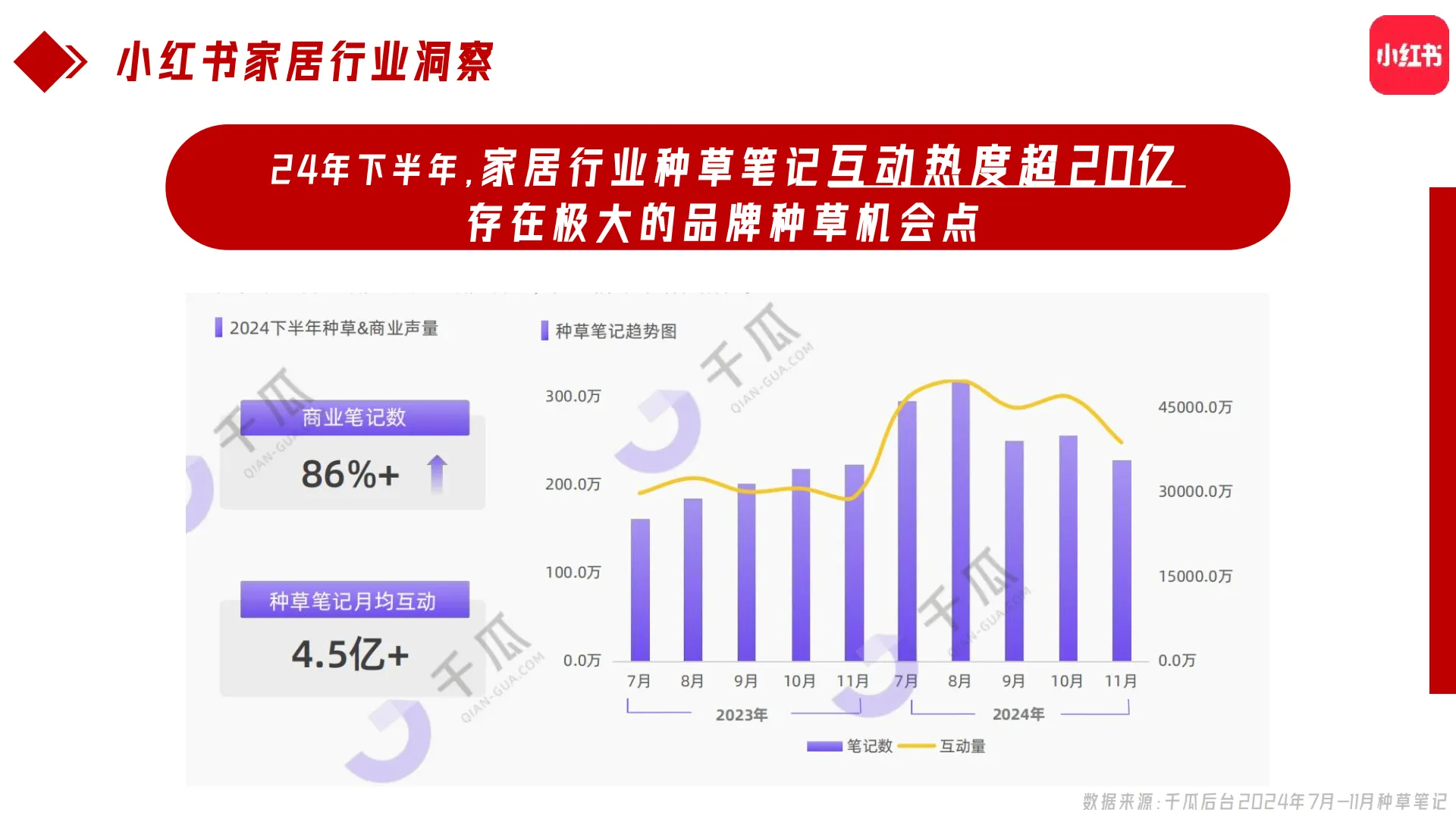 图片[5]-简一大理石瓷砖小红书2025年运营方案-小红书.pdf-一起筹课网
