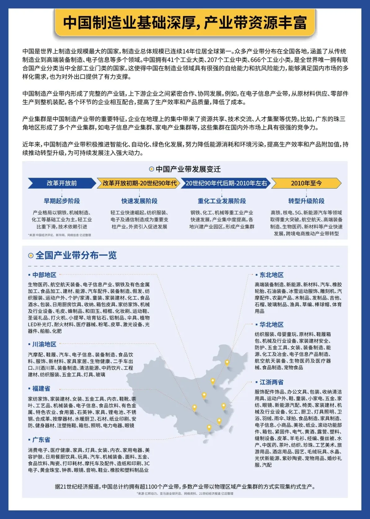 图片[5]-2024年跨境电商产业带研究报告-亿迈.pdf-一起筹课网