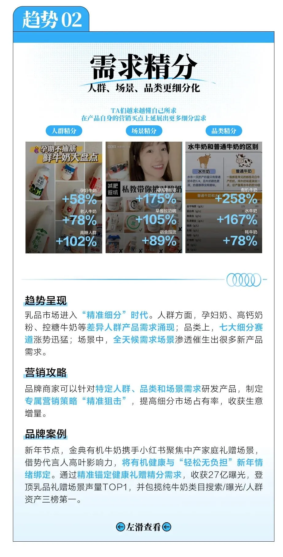 图片[7]-小红书2025乳制品行业「四大趋势八大人群」.pdf-一起筹课网