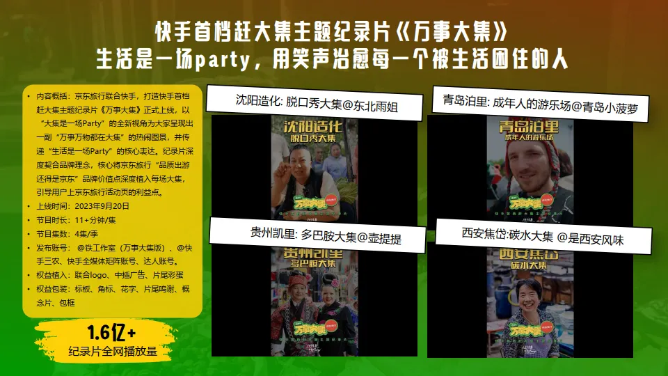 图片[6]-京东&快手：京东旅行 《万事大集》 项目结案.pdf-一起筹课网