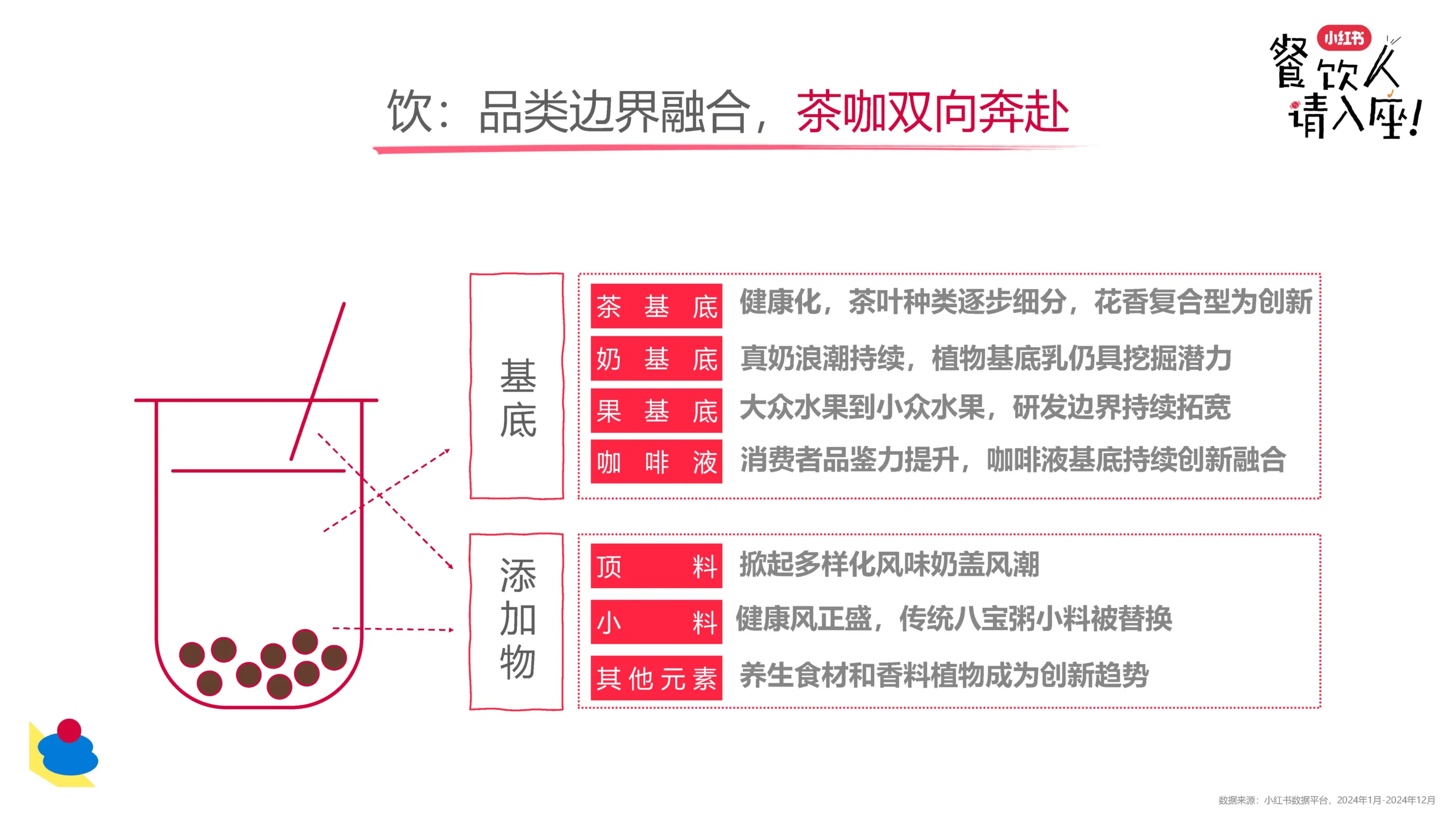 图片[5]-2025年小红书餐饮行业新趋势.pdf-一起筹课网